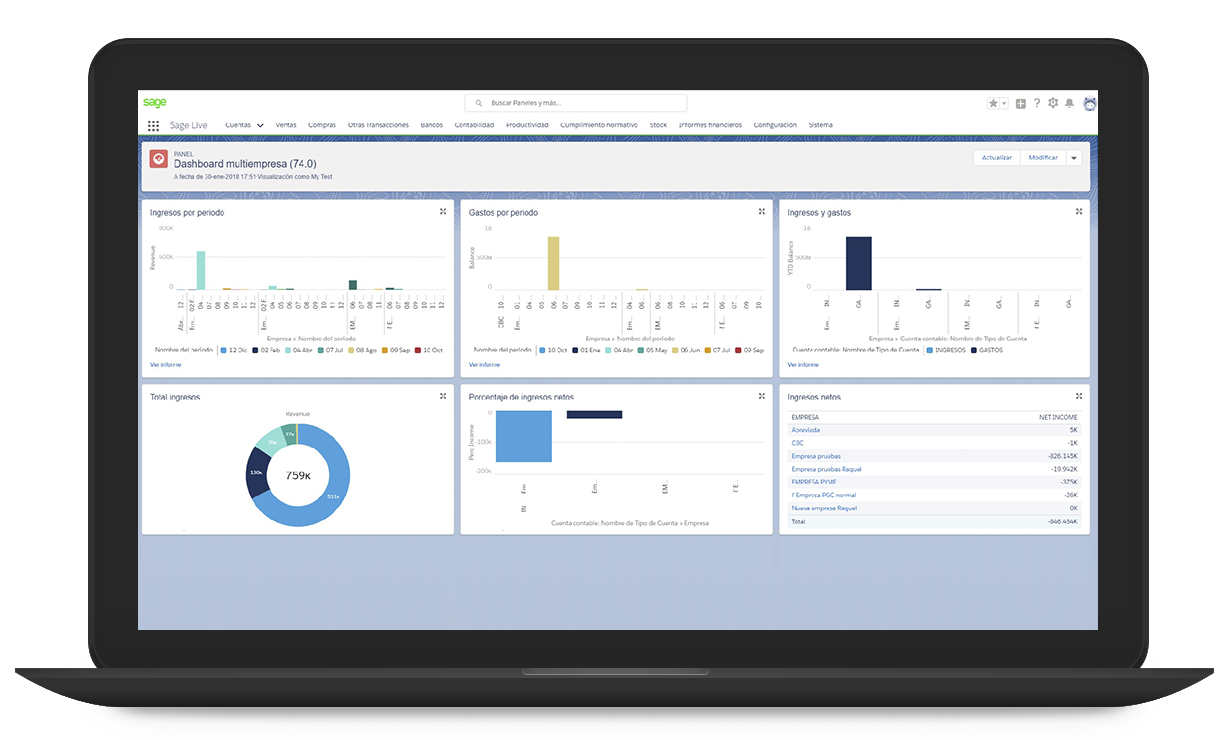 Dashboard Sage Gestión y Finanzas en PC Dashboard Sage Gestión y Finanzas en PC