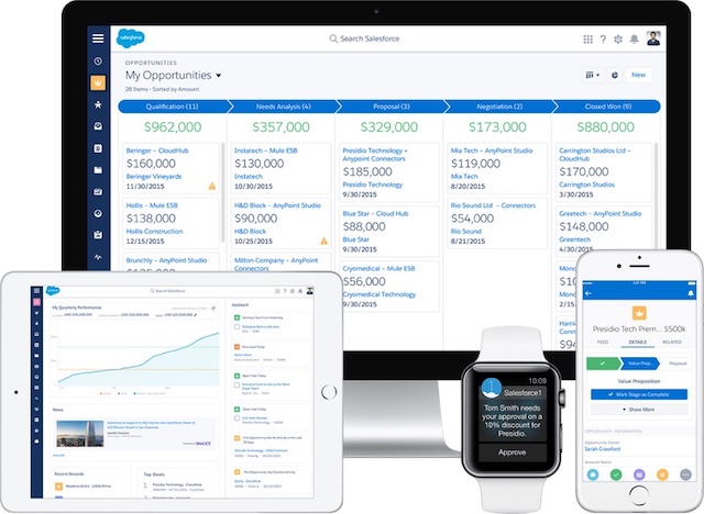Salesforce Sales Cloud en la nube multidispositivo