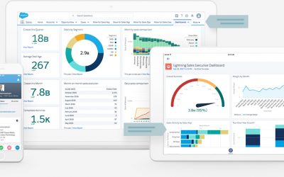 Vender más y mejor con Salesforce Sales Cloud