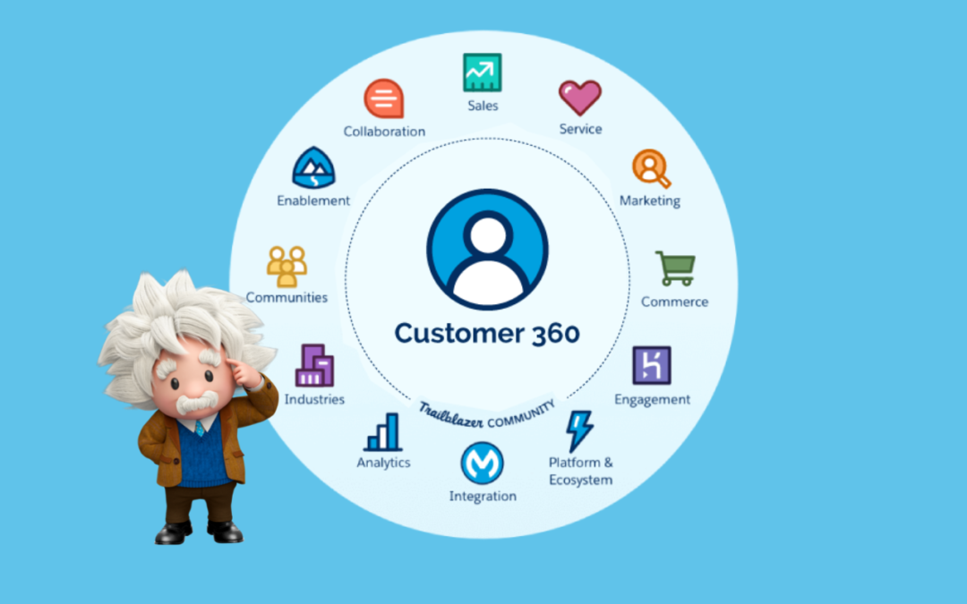 ¿Qué es Salesforce Customer 360?