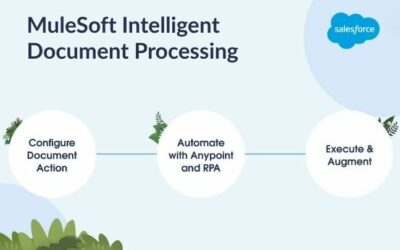 MuleSoft Intelligent Document Processing