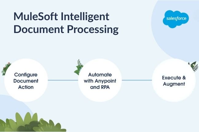 MuleSoft Intelligent Document Processing