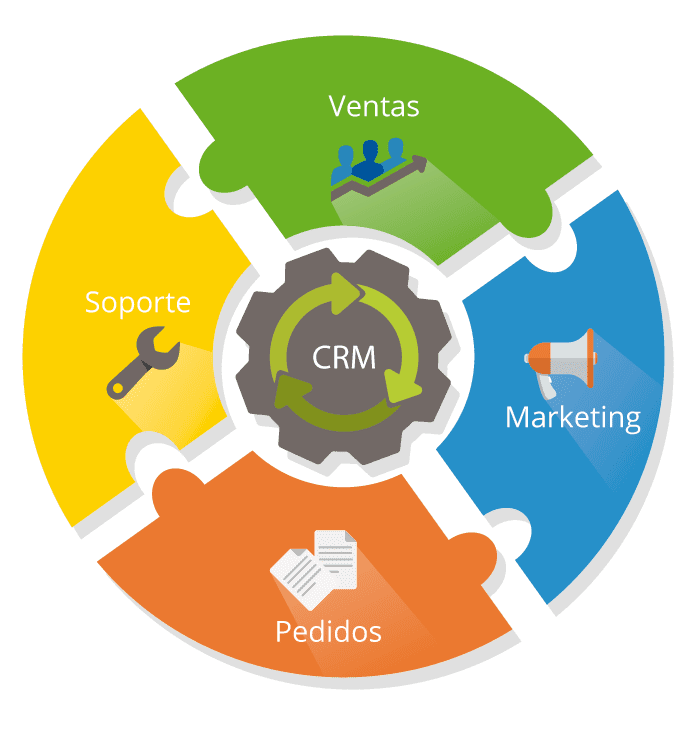 CRM