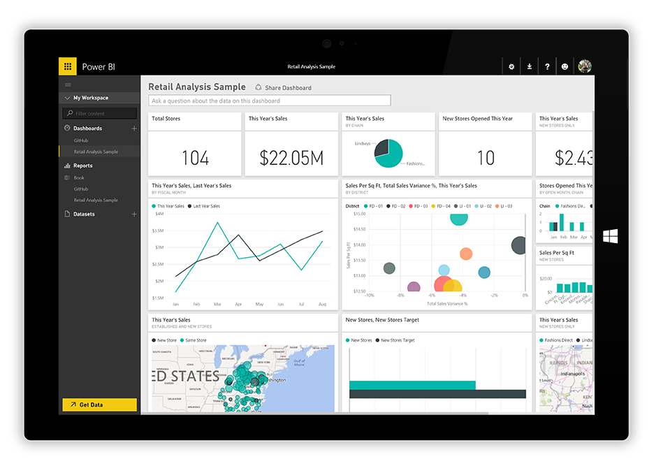 Cuadro de mandos Power BI