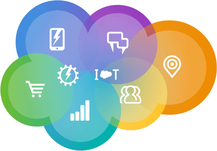 Herramientas Salesforce