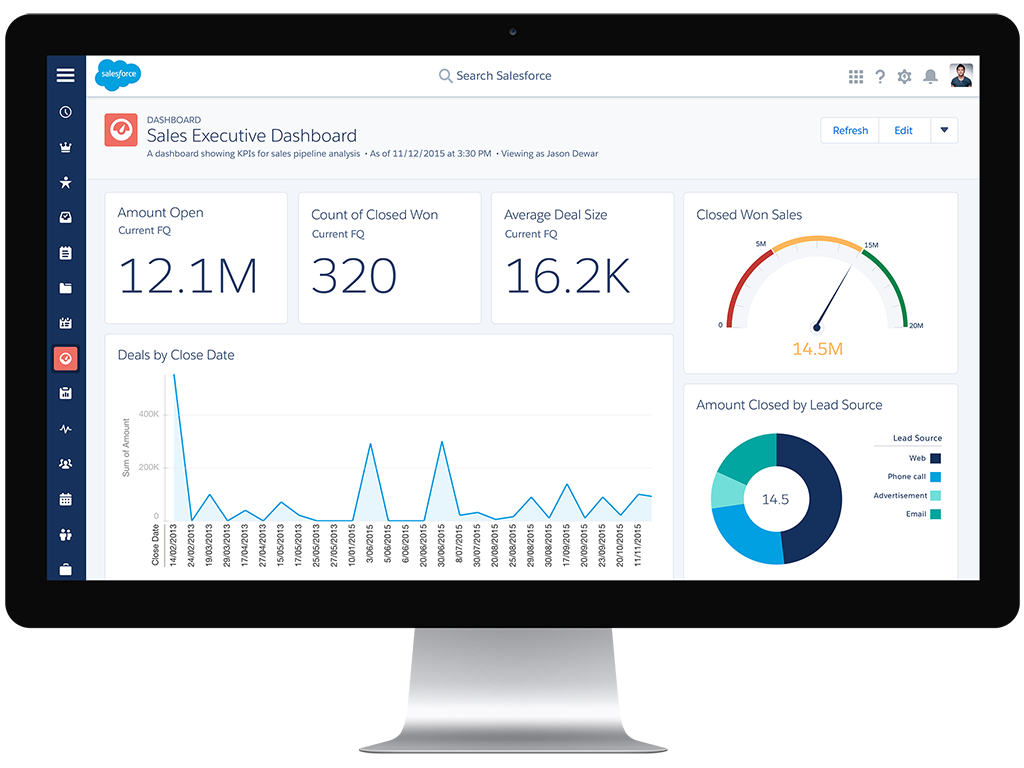 Salesforce Sales Cloud