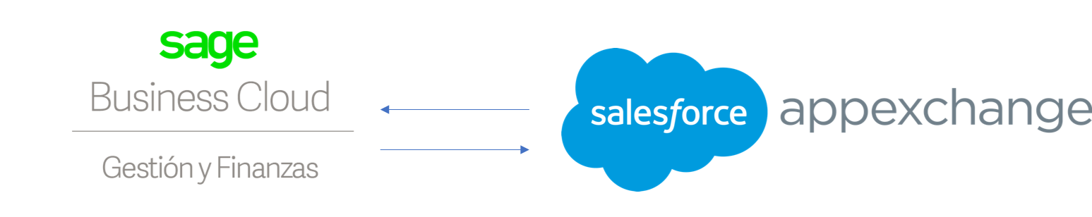 Conexión Sage gestión y finanzas con Salesforce