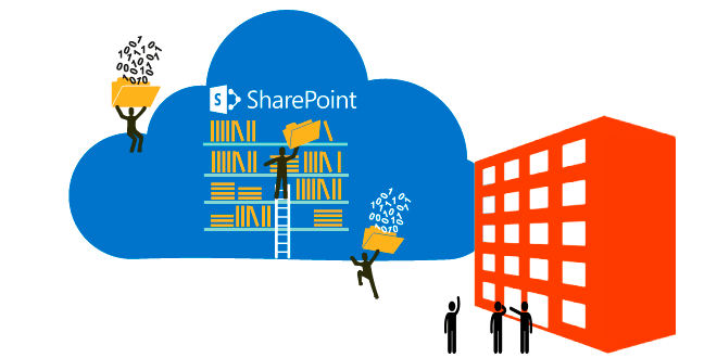 SharePoint