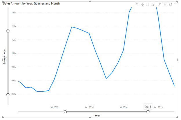 Power BI Nov20 VisualZoomSlider