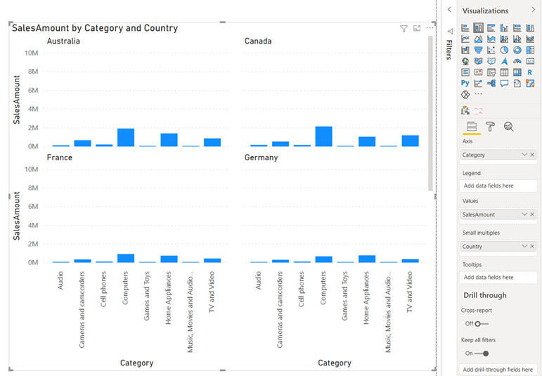 Power BI Dic20 Pequeños múltiplos ejemplo 2x2