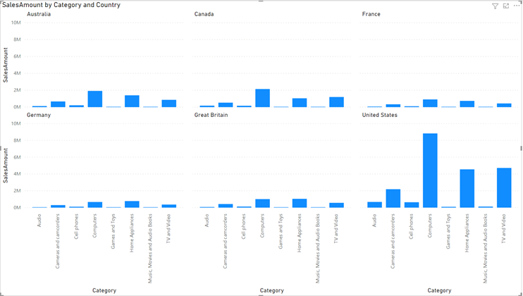 Power BI Dic20 Pequeños múltiplos