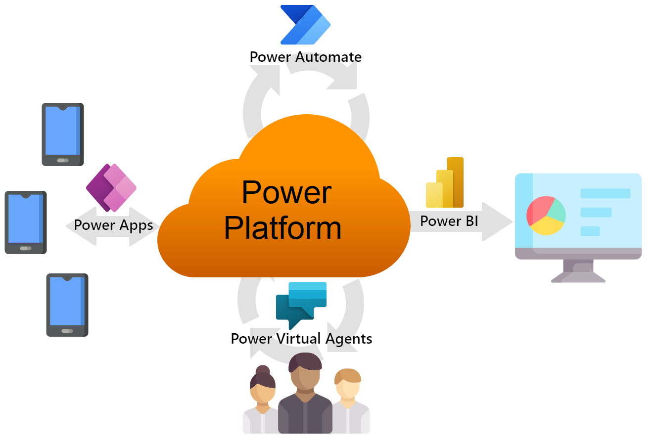 Ejemplo de aplicación de Power Apps y Power Platform