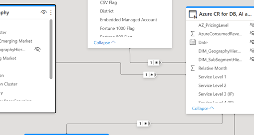 Power BI Feb21 Actualización visual modelo