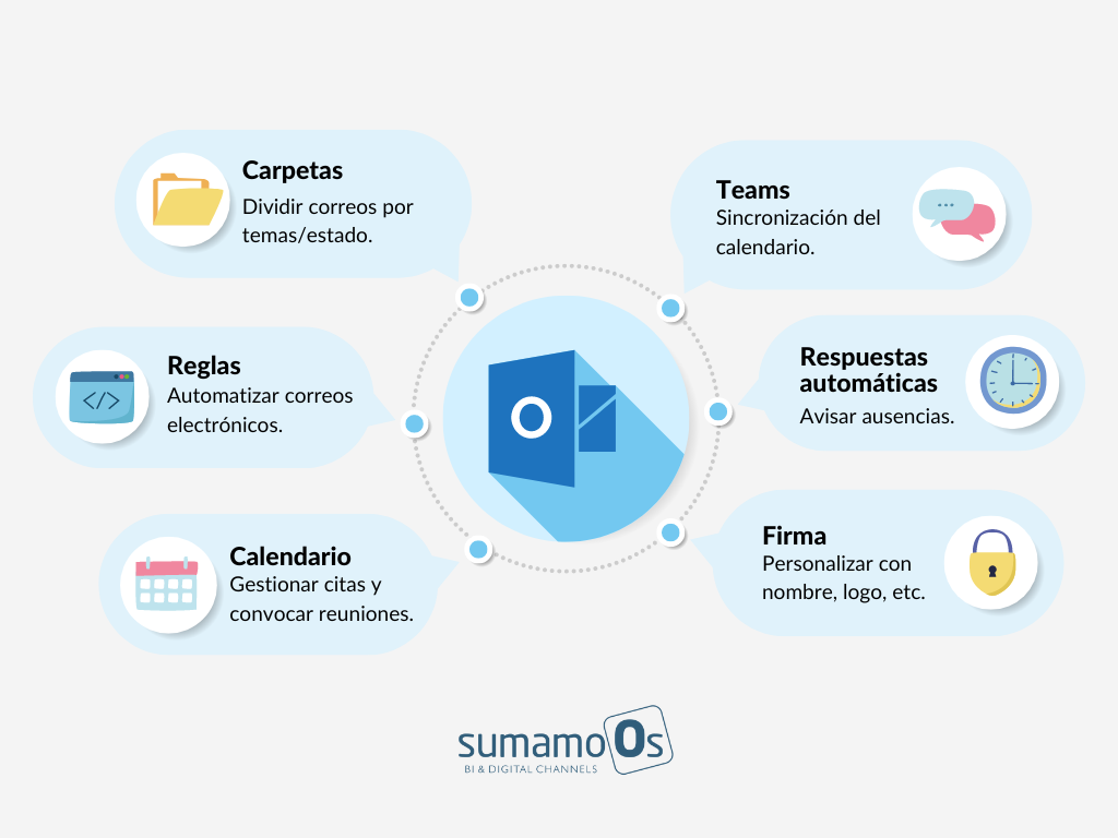 infografía tips para uso de outlook
